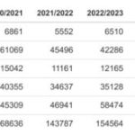 Το παγκόσμιο εμπόριο επιτραπέζιας ελιάς κινείται με άνοδο 10% • Έλληνας Αγρότης