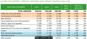 Πού βρίσκονται Ελαιόλαδο και Επιτραπέζιες Ελιές στο χάρτη των Εξαγωγών και Εισαγωγών της Ε.Ε. • Έλληνας Αγρότης