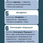 Οδηγός για αγρότες: Πώς αξιοποιούμε βήμα-βήμα την πλατφόρμα εργοσήμου ΟΓΑ 
