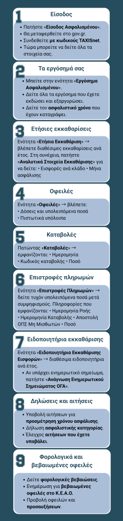 Οδηγός για αγρότες: Πώς αξιοποιούμε βήμα-βήμα την πλατφόρμα εργοσήμου ΟΓΑ 