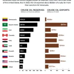 Ποιες εγκαταστάσεις πετρελαίου και φυσικού αερίου στον Κόλπο έχουν δεχθεί επιθέσεις