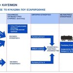 ΑΑΔΕ: Εξαρθρώθηκε κύκλωμα παράνομης λαθρεμπορίας καυσίμων 9 εκατ. ευρώ