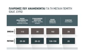 Πιο κοντά οι δίκαιες πληρωμές από ΑΑΔΕ, όχι όμως ως το Πάσχα, για τον Ιούνιο πάνε οι μεγάλες εκκαθαρίσεις