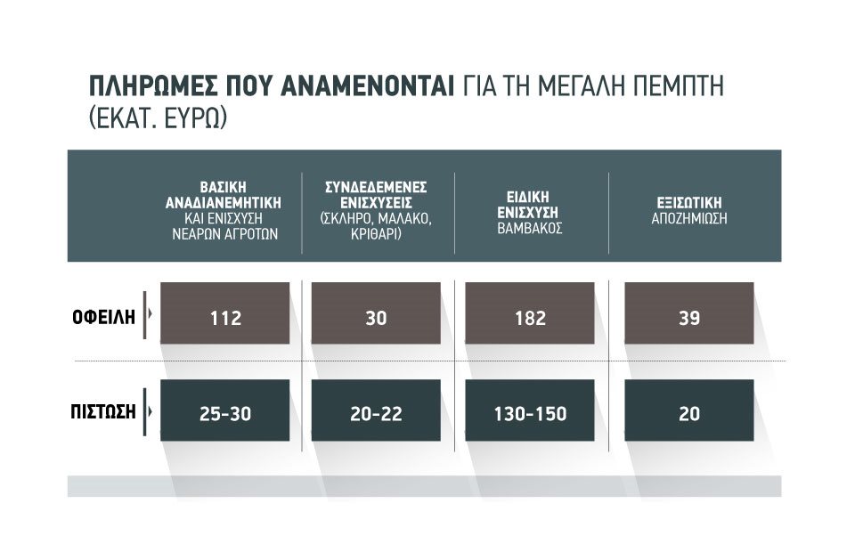 Πιο κοντά οι δίκαιες πληρωμές από ΑΑΔΕ, όχι όμως ως το Πάσχα, για τον Ιούνιο πάνε οι μεγάλες εκκαθαρίσεις