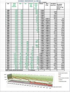 Aυξημένη κατά 15% η ελληνική οινοπαραγωγή το 2025/2026, απέχει μακράν με το μέσο όρο 20ετίας - Winetrails