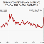 Πόλεμος στη Μέση Ανατολή: Ακριβότερα λιπάσματα, καύσιμα και μεταφορές πιέζουν την αγροτική παραγωγή