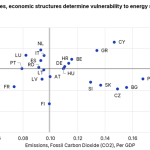 Ενεργειακός συναγερμός στην Ευρώπη: Η ακτινογραφία των ελληνικών αποθεμάτων και το σοκ των τιμών σε ρεύμα και καύσιμα