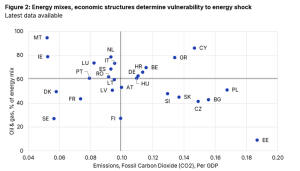 Ενεργειακός συναγερμός στην Ευρώπη: Η ακτινογραφία των ελληνικών αποθεμάτων και το σοκ των τιμών σε ρεύμα και καύσιμα