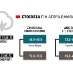 Δείχνει ανθεκτικότητα το βαμβάκι, ευνοϊκό το κλίμα για διατήρηση της ανόδου