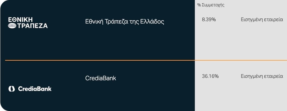 Εκτός αύξησης κεφαλαίου της CrediaBank μένει το Υπερταμείο