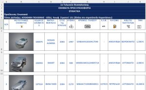 Δημοπρασίες οχημάτων με φωτογραφίες και αναγραφή διανυθέντων χιλιομέτρων