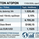 Στάση αναμονής για τα ελληνικά ομόλογα και μετοχές