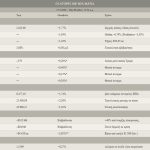 Χρηματιστήριο Αθηνών στο κόκκινο, ευρωπαϊκές αγορές κερδίζουν έδαφος μετά την παύση Τραμπ