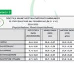 Διεπαγγελματική και ΕΛΓΟ ταξινομούν και μελετούν όλες τις ποικιλίες βαμβακιού (ΦΩΤΟ) • Έλληνας Αγρότης