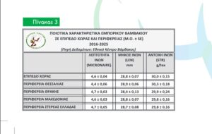 Διεπαγγελματική και ΕΛΓΟ ταξινομούν και μελετούν όλες τις ποικιλίες βαμβακιού (ΦΩΤΟ) • Έλληνας Αγρότης