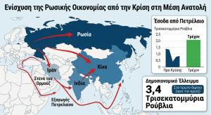 Πώς η κρίση στη Μέση Ανατολή ενισχύει τη ρωσική οικονομία
