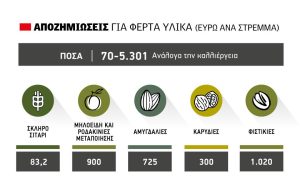 Αναπτερώνονται οι ελπίδες αγροτών που είχαν θέμα με τα φερτά υλικά του Ντάνιελ