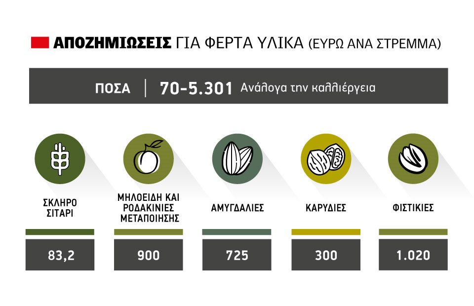 Αναπτερώνονται οι ελπίδες αγροτών που είχαν θέμα με τα φερτά υλικά του Ντάνιελ