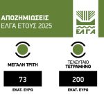 Πληρώνει Μεγάλη Τρίτη 73 εκατ. ευρώ για ζημίες 2025 ο ΕΛΓΑ, ως τέλη Απριλίου εκκαθάριση πορισμάτων