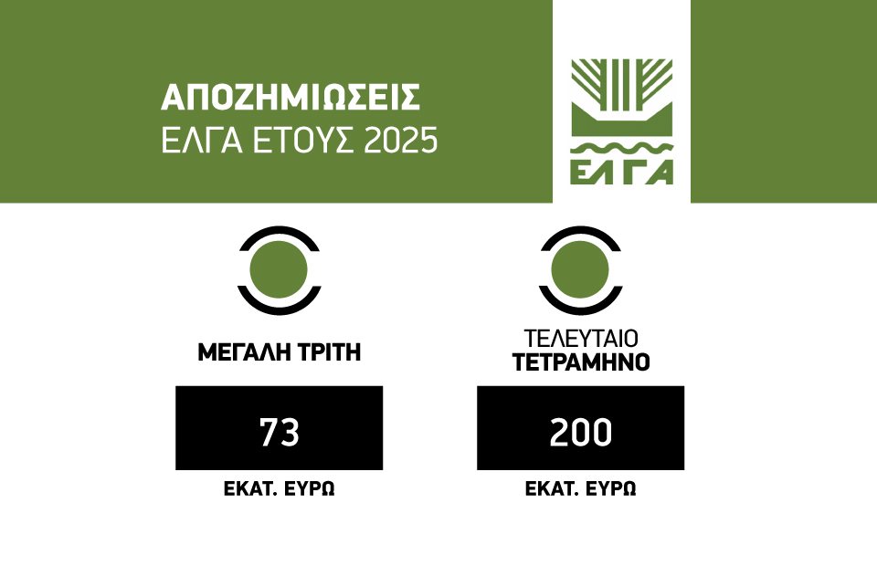 Πληρώνει Μεγάλη Τρίτη 73 εκατ. ευρώ για ζημίες 2025 ο ΕΛΓΑ, ως τέλη Απριλίου εκκαθάριση πορισμάτων