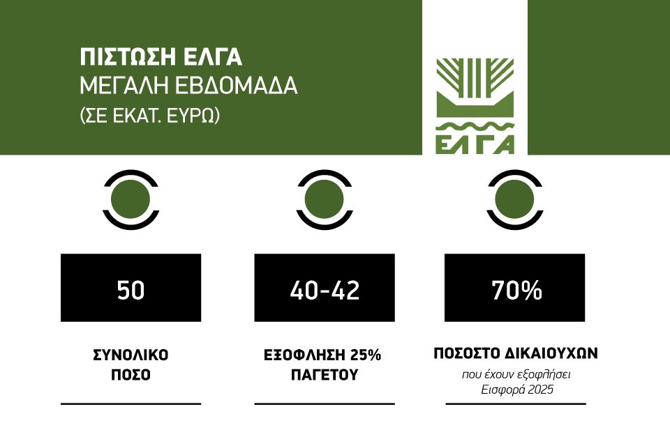 Πληρώνει 50 εκατ. την Μεγάλη Εβδομάδα ο  ΕΛΓΑ, μέσα εξόφληση εαρινού παγετού, μένει έξω το 30% δικαιούχων