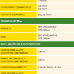 John Deere: Η 4σειρη βαμβακοσυλλεκτική CP550 είναι ιδανική για τα ελληνικά δεδομένα