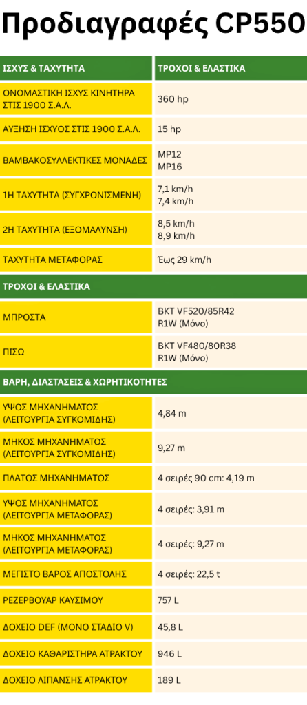 John Deere: Η 4σειρη βαμβακοσυλλεκτική CP550 είναι ιδανική για τα ελληνικά δεδομένα
