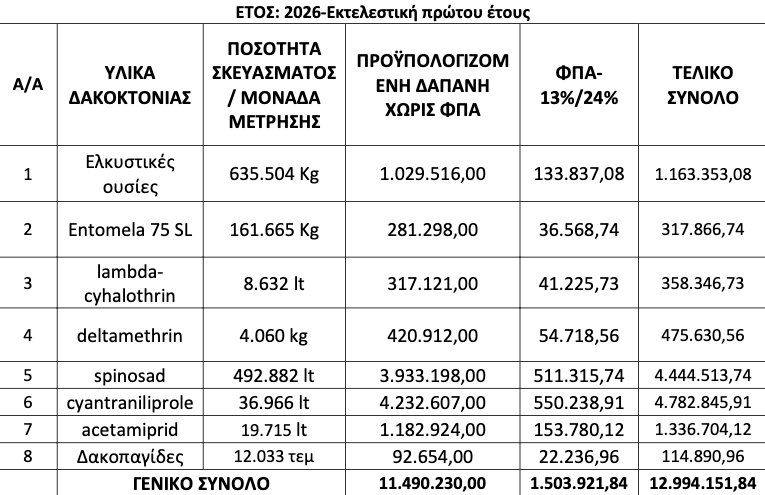 Με 43 εκατ. υλικά δακοκτονίας 2026–2028, ξεκινά ο διαγωνισμός - Ελαίας Καρπός