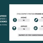 Προϋποθέσεις για πριμ 22 ευρώ το στρέμμα υπόσχεται η δράση παραγωγής κομπόστ μέσα στο χωράφι