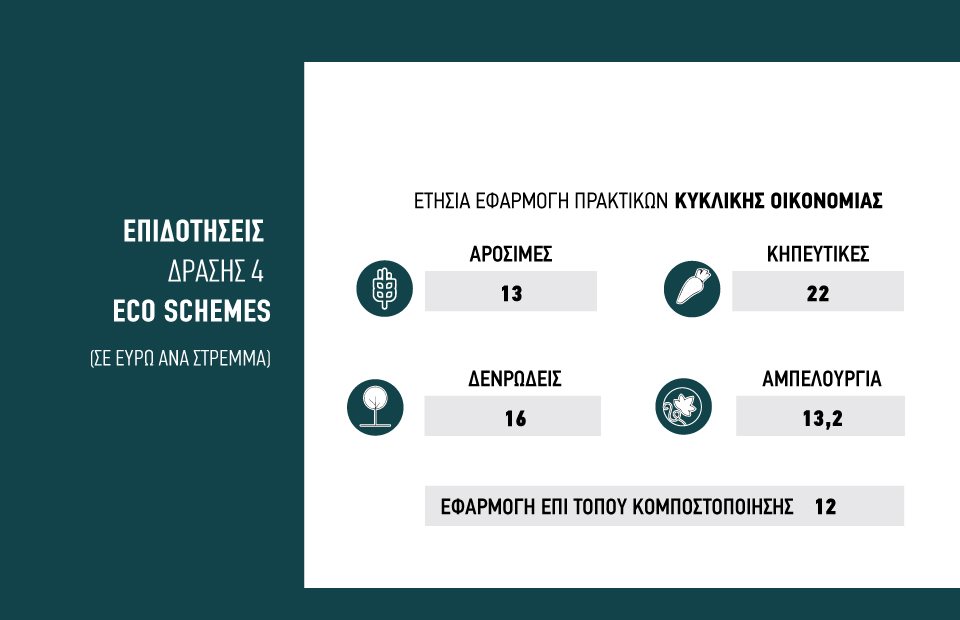 Προϋποθέσεις για πριμ 22 ευρώ το στρέμμα υπόσχεται η δράση παραγωγής κομπόστ μέσα στο χωράφι