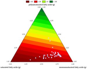 Ελιές στην ελληνική κουζίνα: Οφέλη και θρεπτικά συστατικά