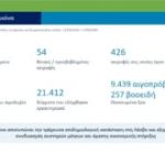 Λέσβος: Κοντά στις 9.700 οι θανατώσεις λόγω αφθώδους - «Δεν είναι ώρα για εμβολιασμό» λέει το ΥΠΑΑΤ (Πίνακες+Βίντεο) • Έλληνας Αγρότης