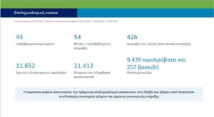 Λέσβος: Κοντά στις 9.700 οι θανατώσεις λόγω αφθώδους - «Δεν είναι ώρα για εμβολιασμό» λέει το ΥΠΑΑΤ (Πίνακες+Βίντεο) • Έλληνας Αγρότης