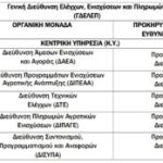 Η ΑΑΔΕ αναζητά στελέχη για τον «νέο ΟΠΕΚΕΠΕ», την ΓΔΕΛΕΠ - Ψάχνουν προϊστάμενους και για τις πληρωμές (Έγγραφο) • Έλληνας Αγρότης