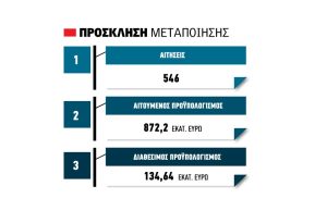 Τελευταία ευκαιρία για τη στήριξη μέχρι και 80% στη Μεταποίηση μέσω Leader