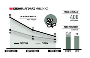 Μάιο η πληρωμή de minimis στη μηδική, παρατηρήσεις επί της ΚΥΑ έχει η ΑΑΔΕ
